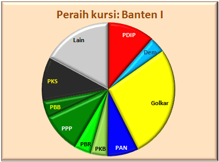 Banten I